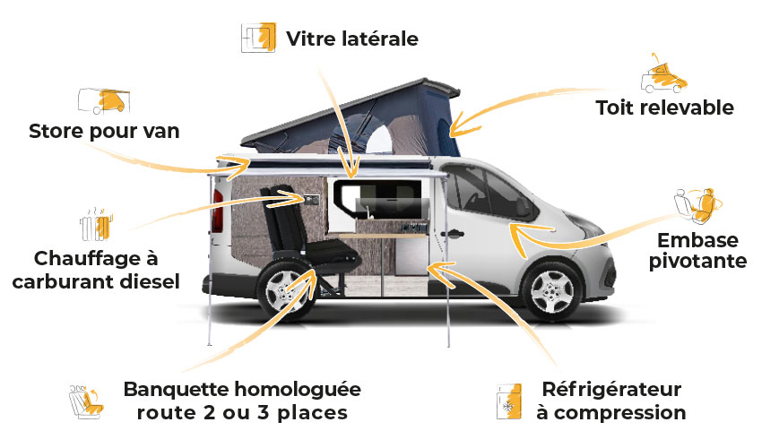 Assynt : votre van à la carte, avec un aménagement amovible - Van