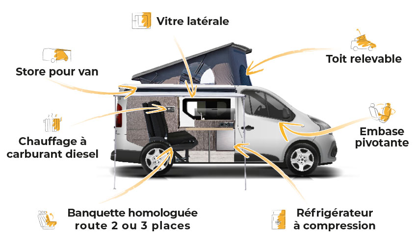 Les 3 étapes pour installer un Kit aménagement dans son vehicule